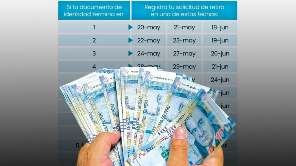 Retiro AFP 2024: ¿Cómo presentar solicitud para el desembolso?